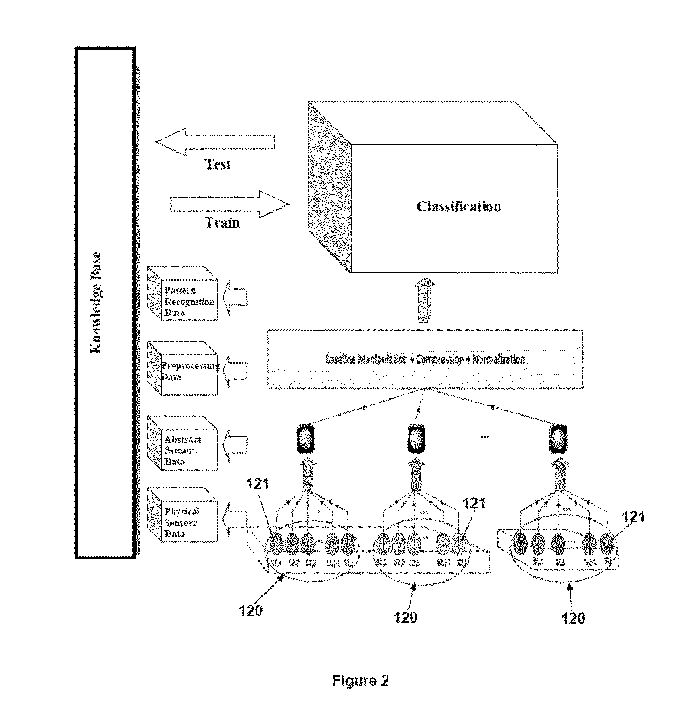 Artificial Olfactory System and an Application Thereof