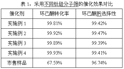 Preparation method of mesoporous titanium silicalite molecular sieve nanoparticles