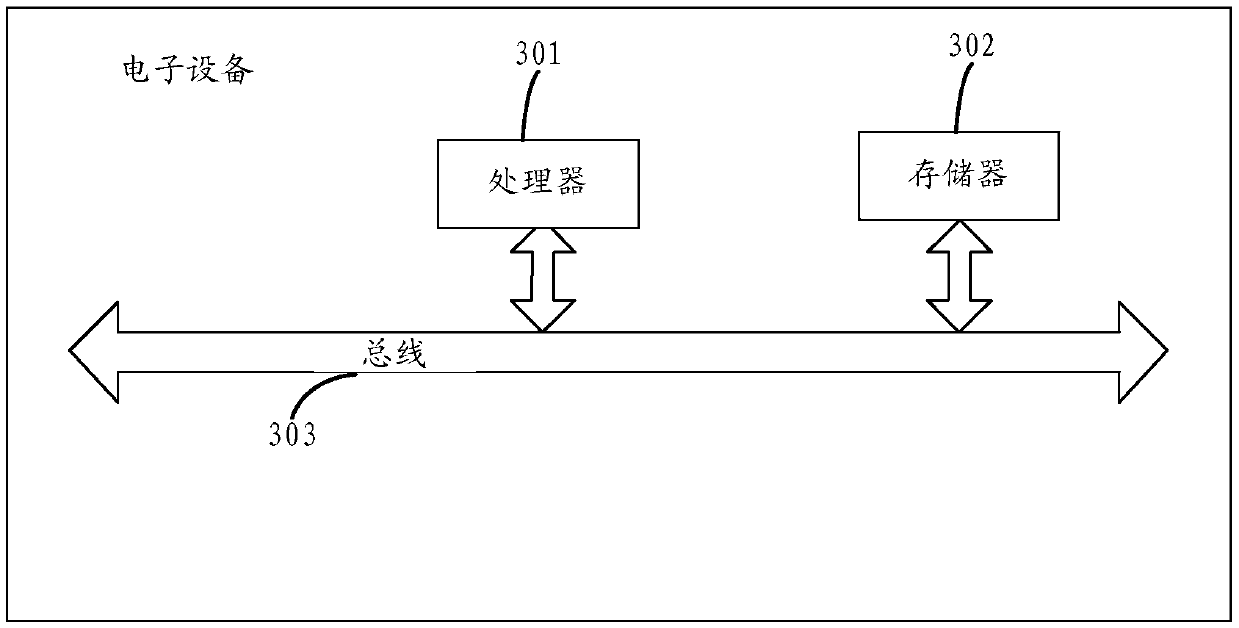 A method and device for obtaining a proxy of a crawler program