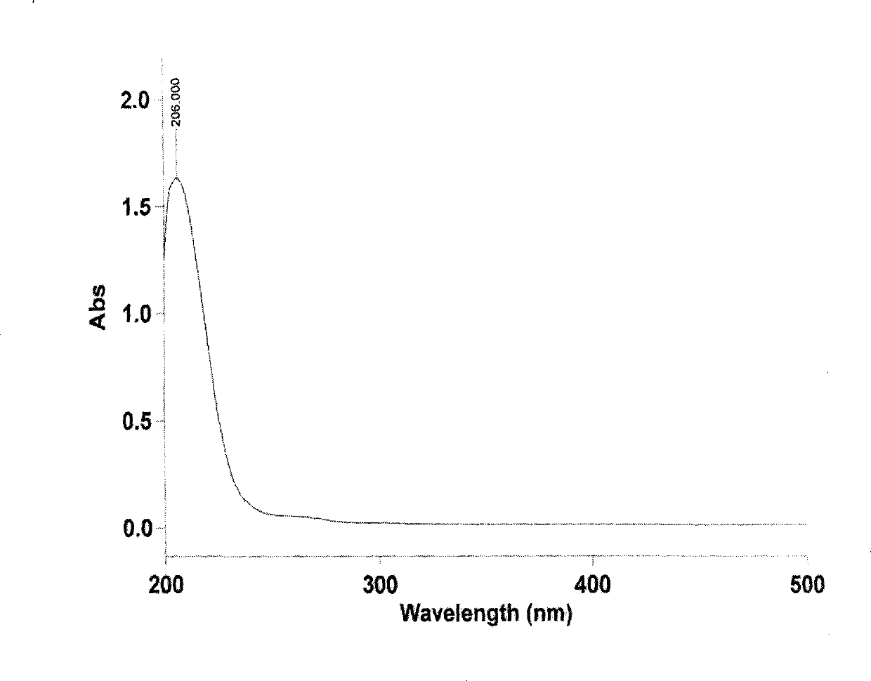 Microbial strain capable of hydrolyzing 3-hydroxybutyronitrile