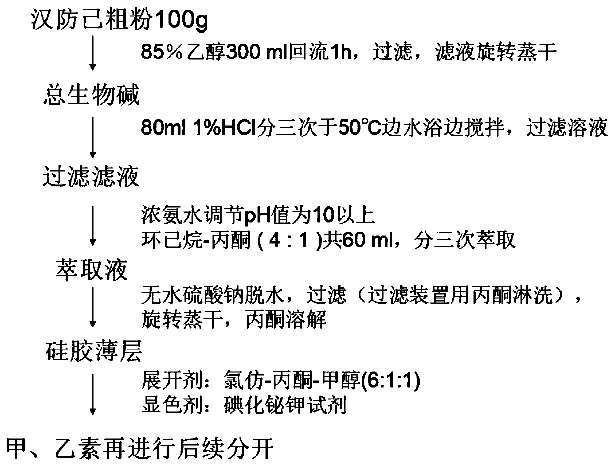 Preparation method of traditional Chinese medicine anti-allergic agent tetrandrine