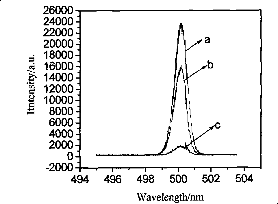 Galvano-chemistry preparation method for electrochromic magnesium-nickel alloy film