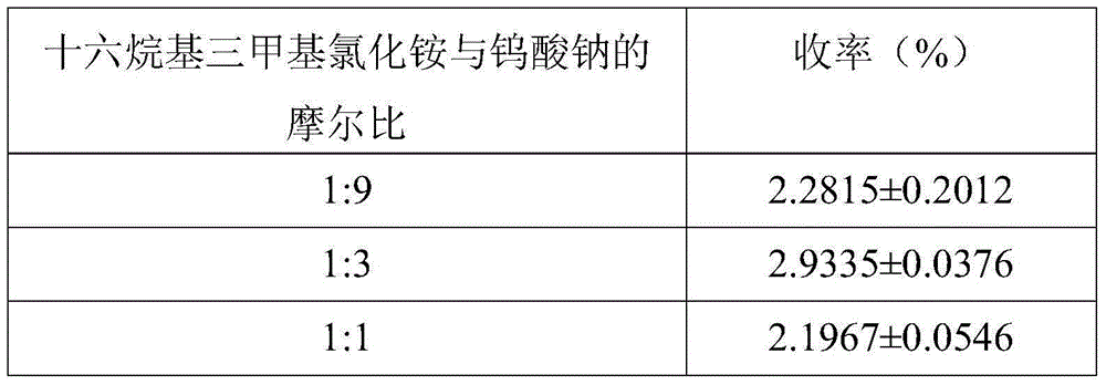 Catalytic synthesis method for limonene-1,2-epoxide