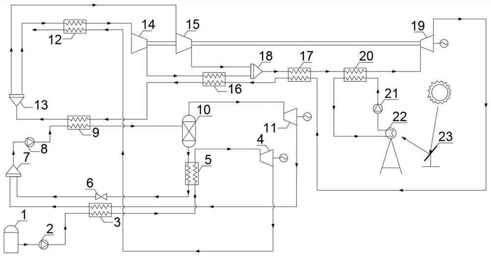 A combined power cycle power generation system utilizing high temperature solar energy and lng cold energy