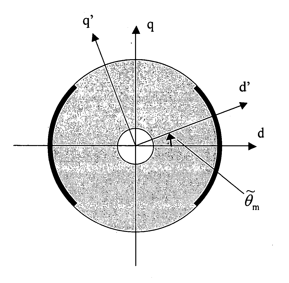 Method in salient-pole permanent magnet synchronous machine