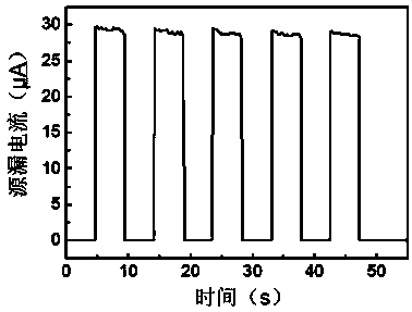 A kind of single crystal silicon nano film flexible transient electronic device, preparation method and application