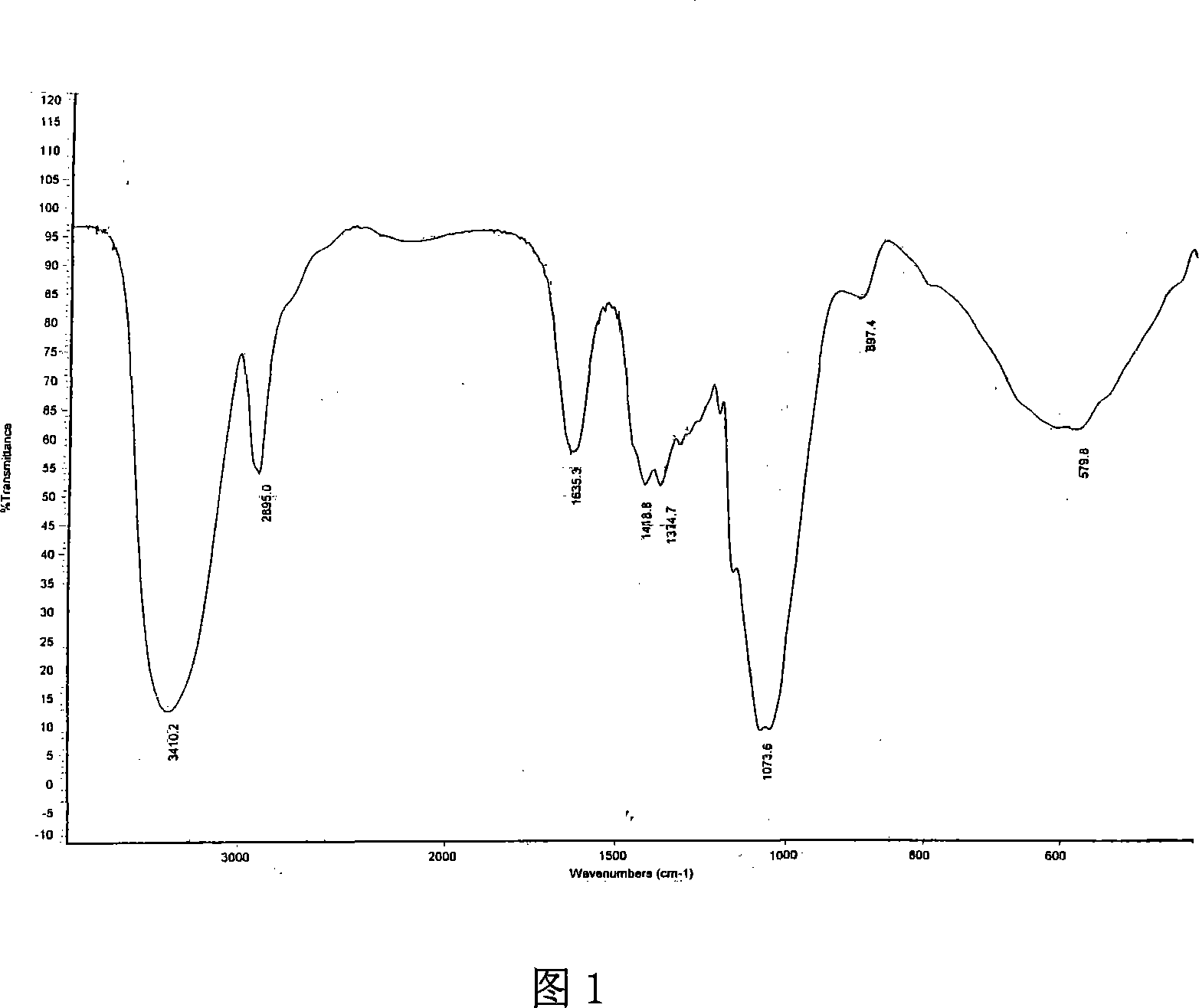 Medicine composition including active substrates extracted from Sang Huang, the preparing method and the application in the producing of medicine thereof