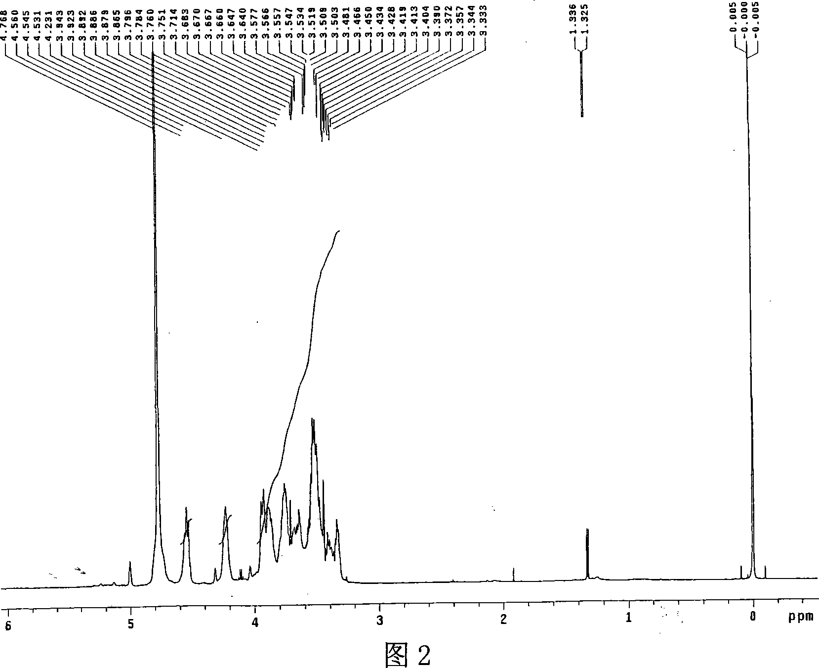 Medicine composition including active substrates extracted from Sang Huang, the preparing method and the application in the producing of medicine thereof