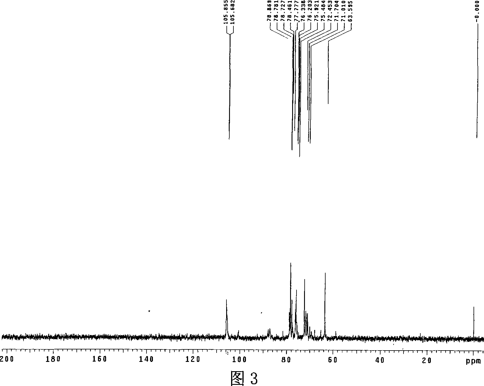 Medicine composition including active substrates extracted from Sang Huang, the preparing method and the application in the producing of medicine thereof