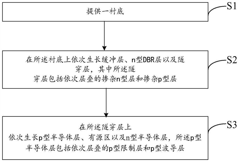 LED epitaxial structure and preparation method thereof