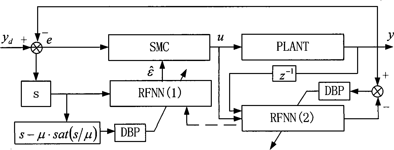 Control method for changing structure of underwater hiding-machine space based on recursion fuzzy neural network