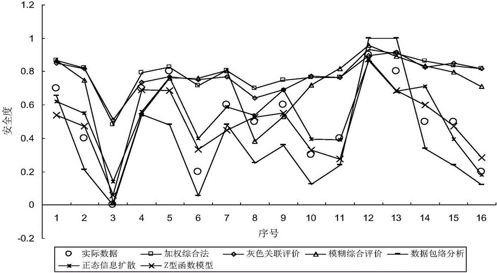 Projection pursuit and Z-shaped function based assessment method for marine environmental influence on offshore military activity