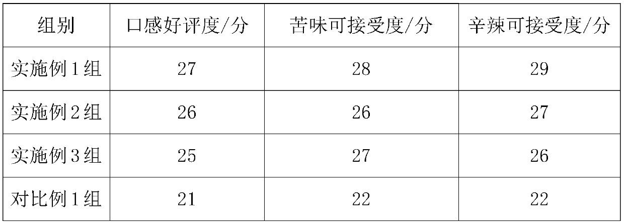 Hemopoietic paste with small dosage and good mouthfeel and preparing method and application thereof