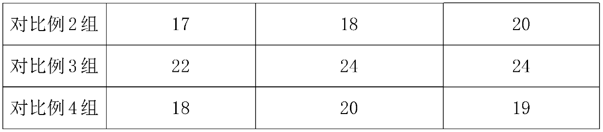 Hemopoietic paste with small dosage and good mouthfeel and preparing method and application thereof