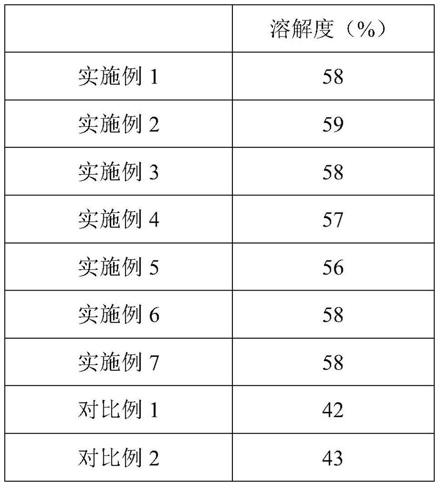 Yeast hydrolysate as well as preparation method and application thereof