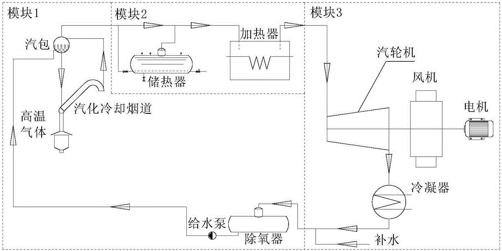 System for dragging converter flue gas induced draft fan by aid of converter steam