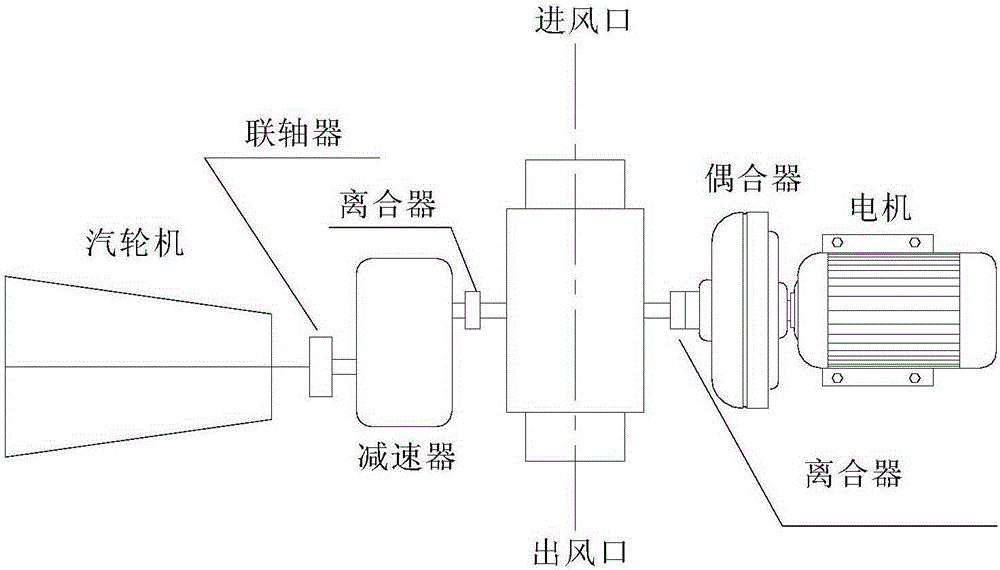 System for dragging converter flue gas induced draft fan by aid of converter steam