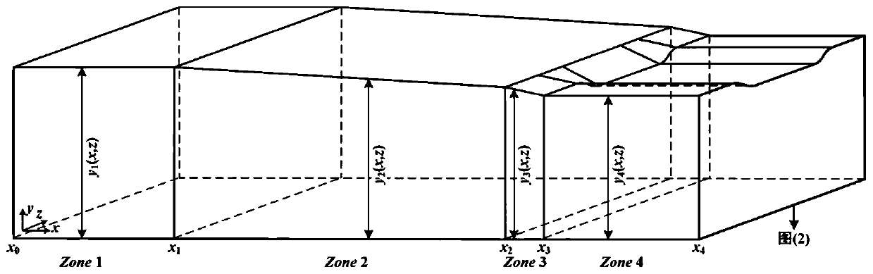 A segregation behavior prediction method for a bloom convex roller under continuous casting heavy pressure