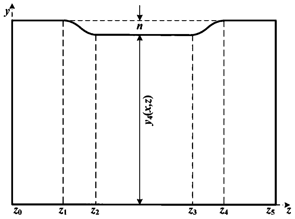 A segregation behavior prediction method for a bloom convex roller under continuous casting heavy pressure