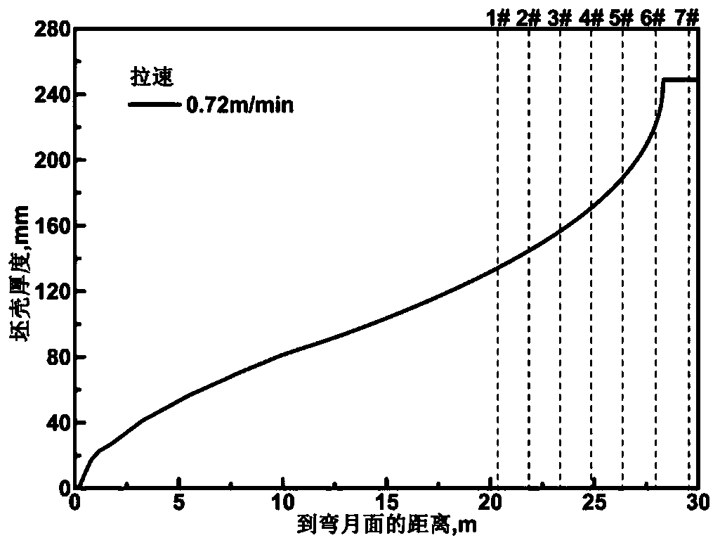 A segregation behavior prediction method for a bloom convex roller under continuous casting heavy pressure