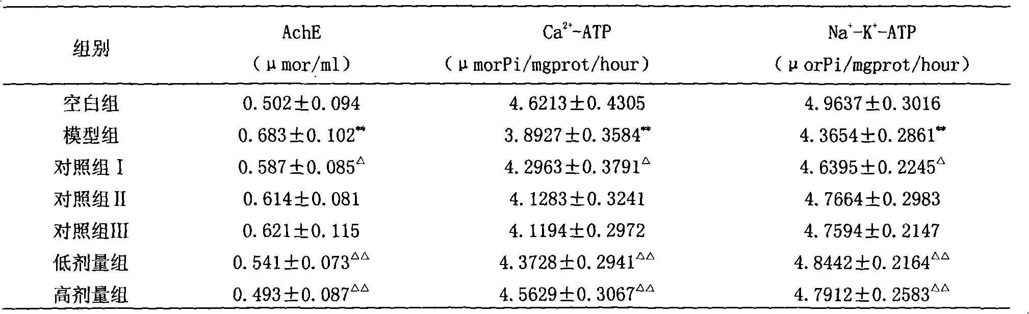 Medicinal composition for treating senile dementia and preparation thereof