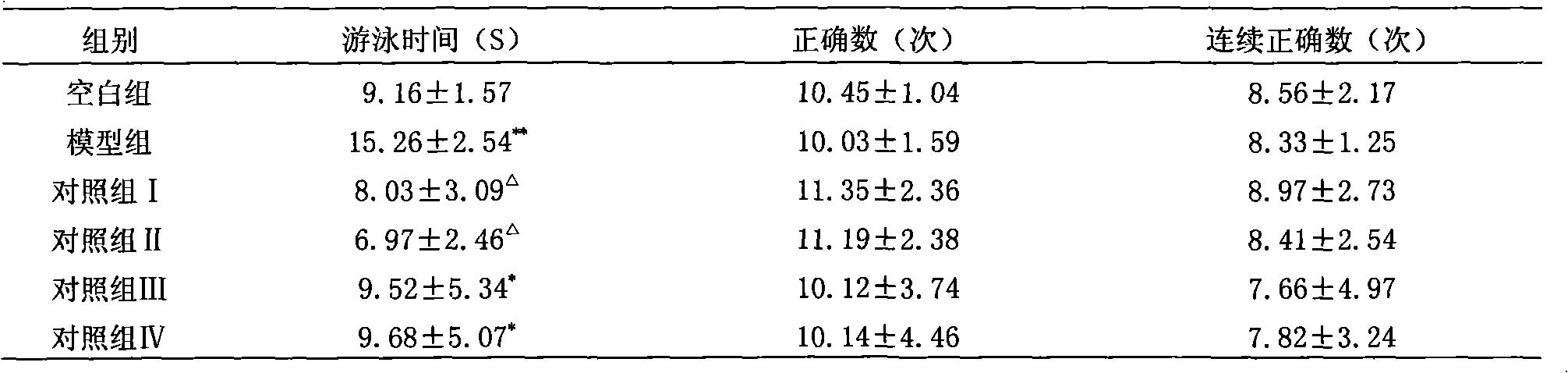 Medicinal composition for treating senile dementia and preparation thereof