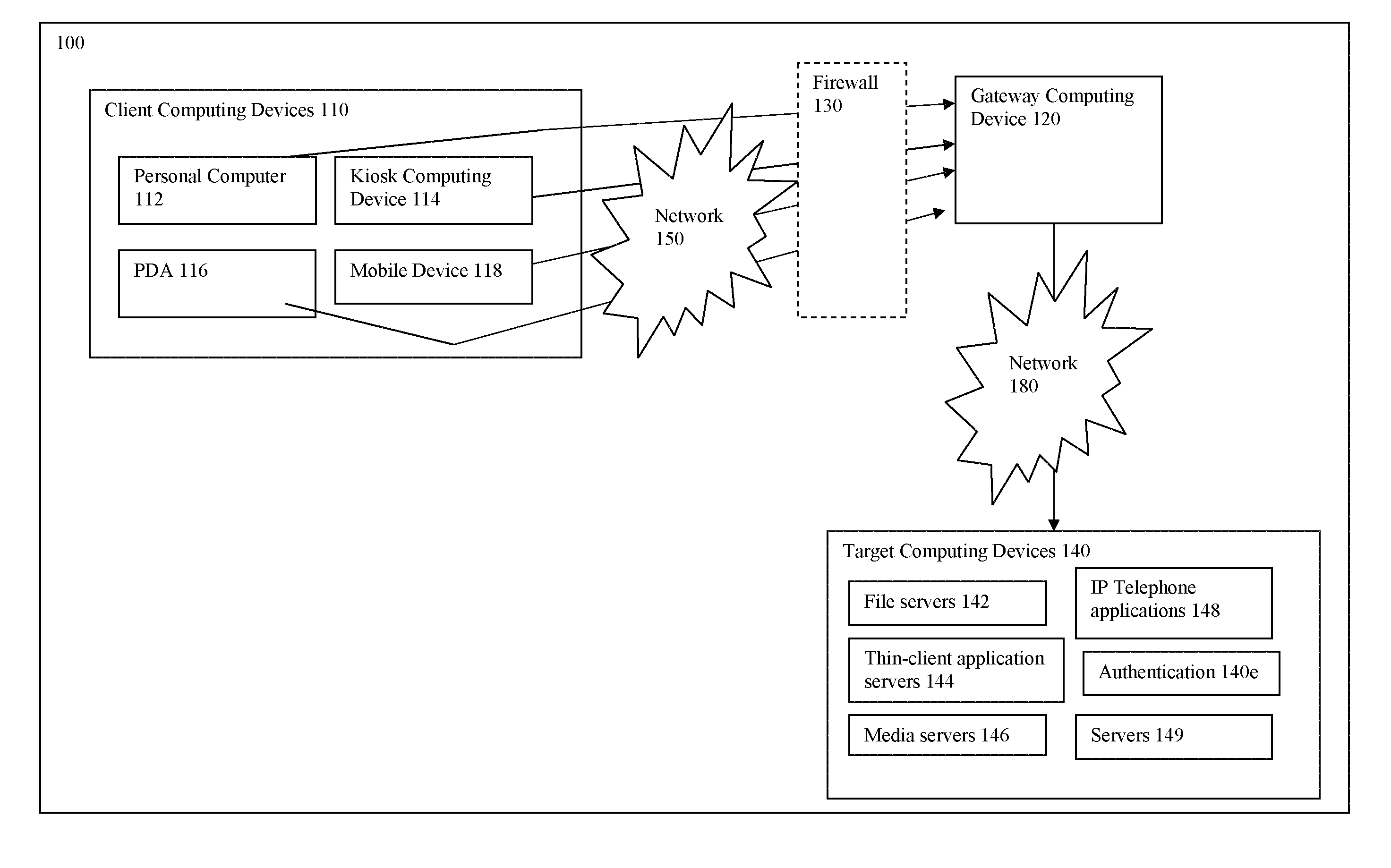 A method and systems for routing packets from a gateway to an endpoint