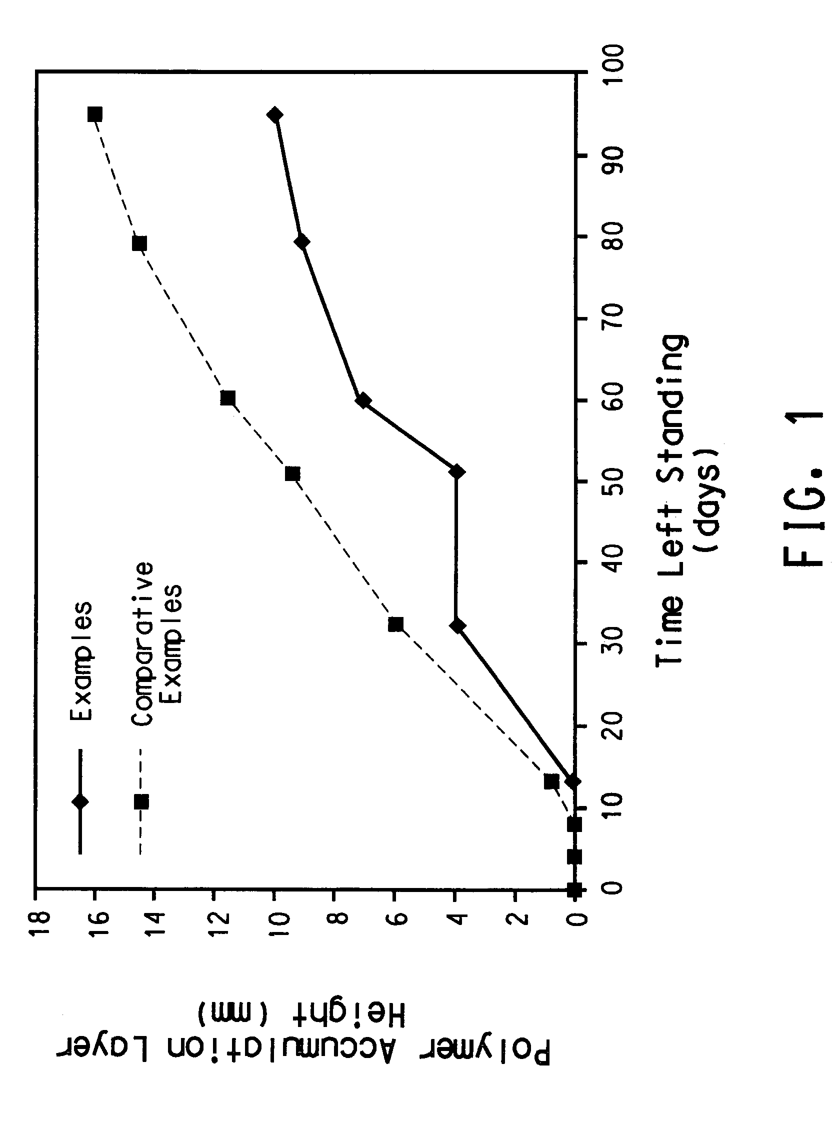 Fluoropolymer dispersion and electrode composition containing same