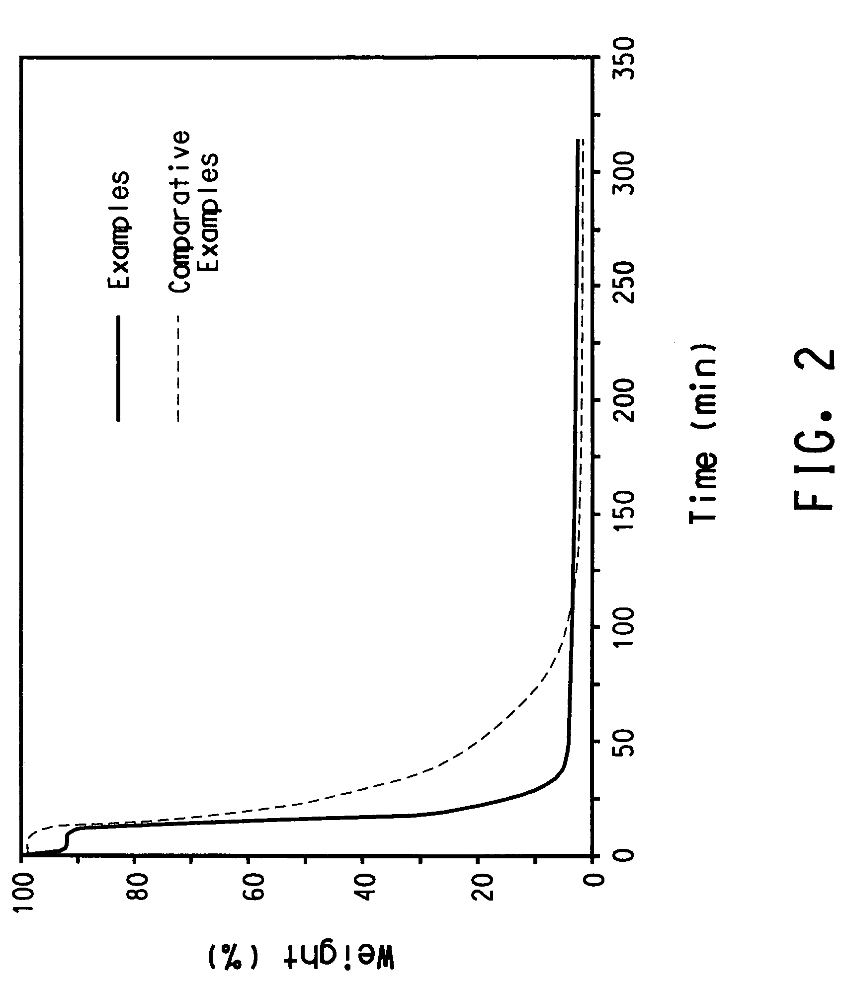 Fluoropolymer dispersion and electrode composition containing same