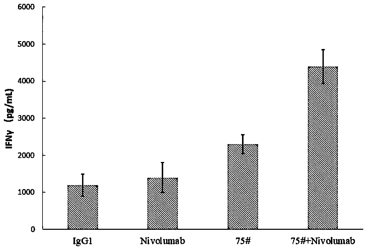 Anti-TIM-3 monoclonal antibody, and expression vector and application thereof