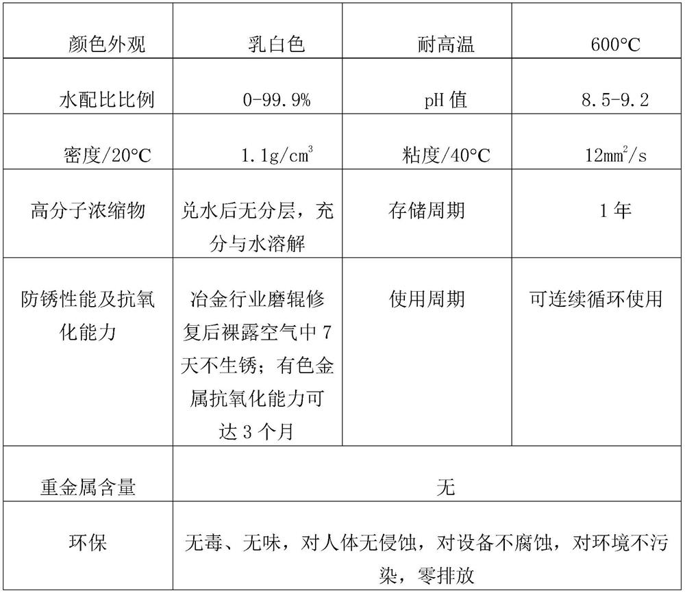 Macromolecular environment-friendly rolling fluid as well as preparation method and use method thereof