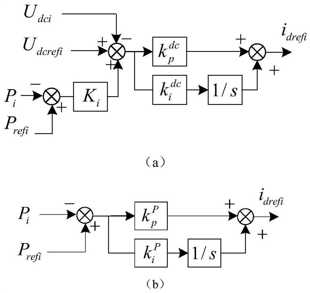 Coordinated control method and system for multi-terminal flexible direct current transmission