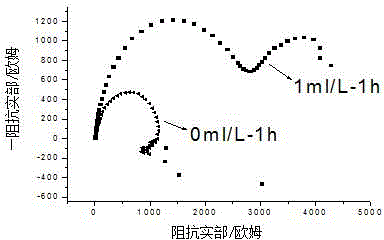 Corrosion inhibition treatment method for magnesium alloy in sodium chloride solution