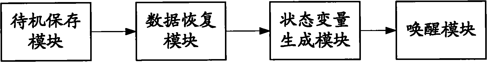 Android-based mobile terminal cold-boot method and device