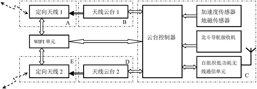 Follow-up tracking WIFI transmission device and control method thereof