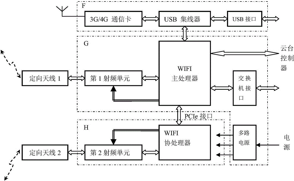 Follow-up tracking WIFI transmission device and control method thereof