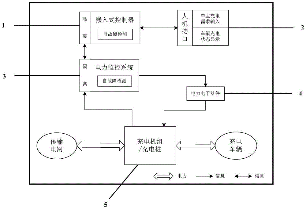 Intelligent orderly charging control system and charging control method