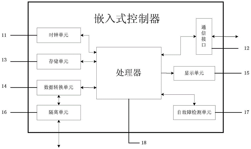 Intelligent orderly charging control system and charging control method