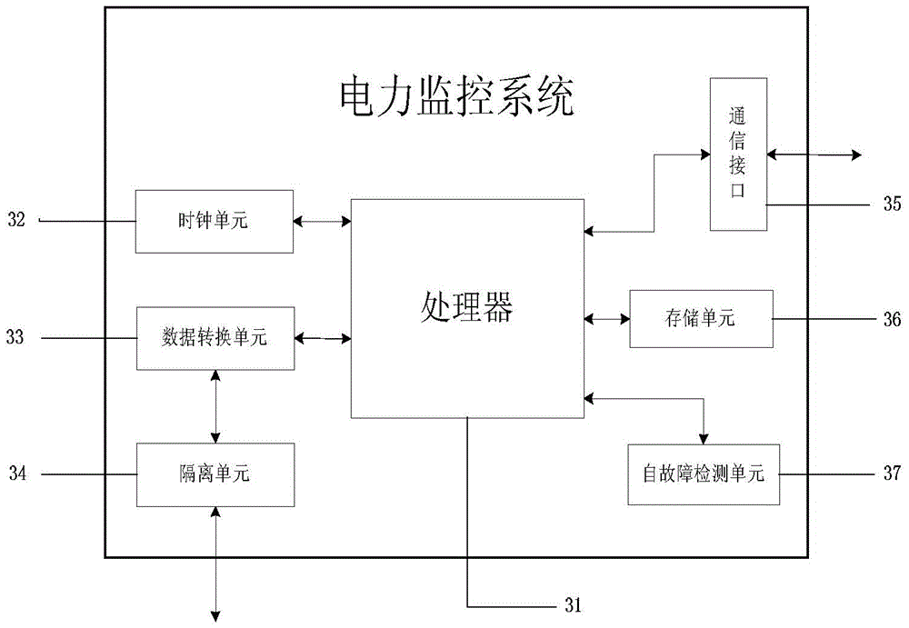 Intelligent orderly charging control system and charging control method