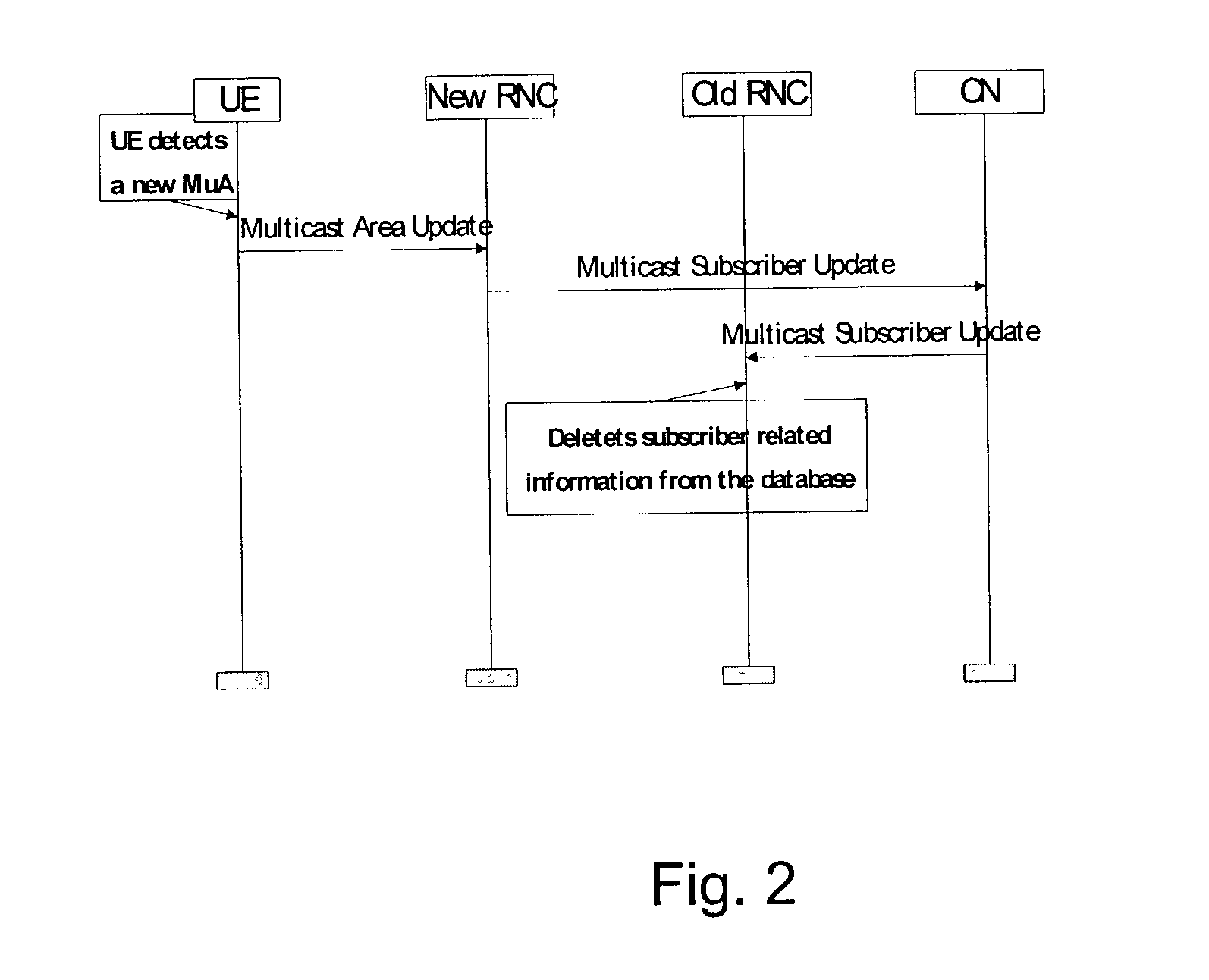 Multicast location management in a universal terrestrial radio access network