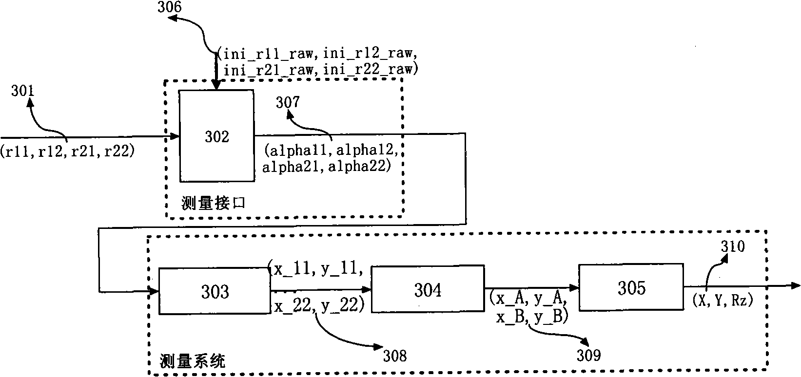 Balance mass movement device based on five-rod device and its control method