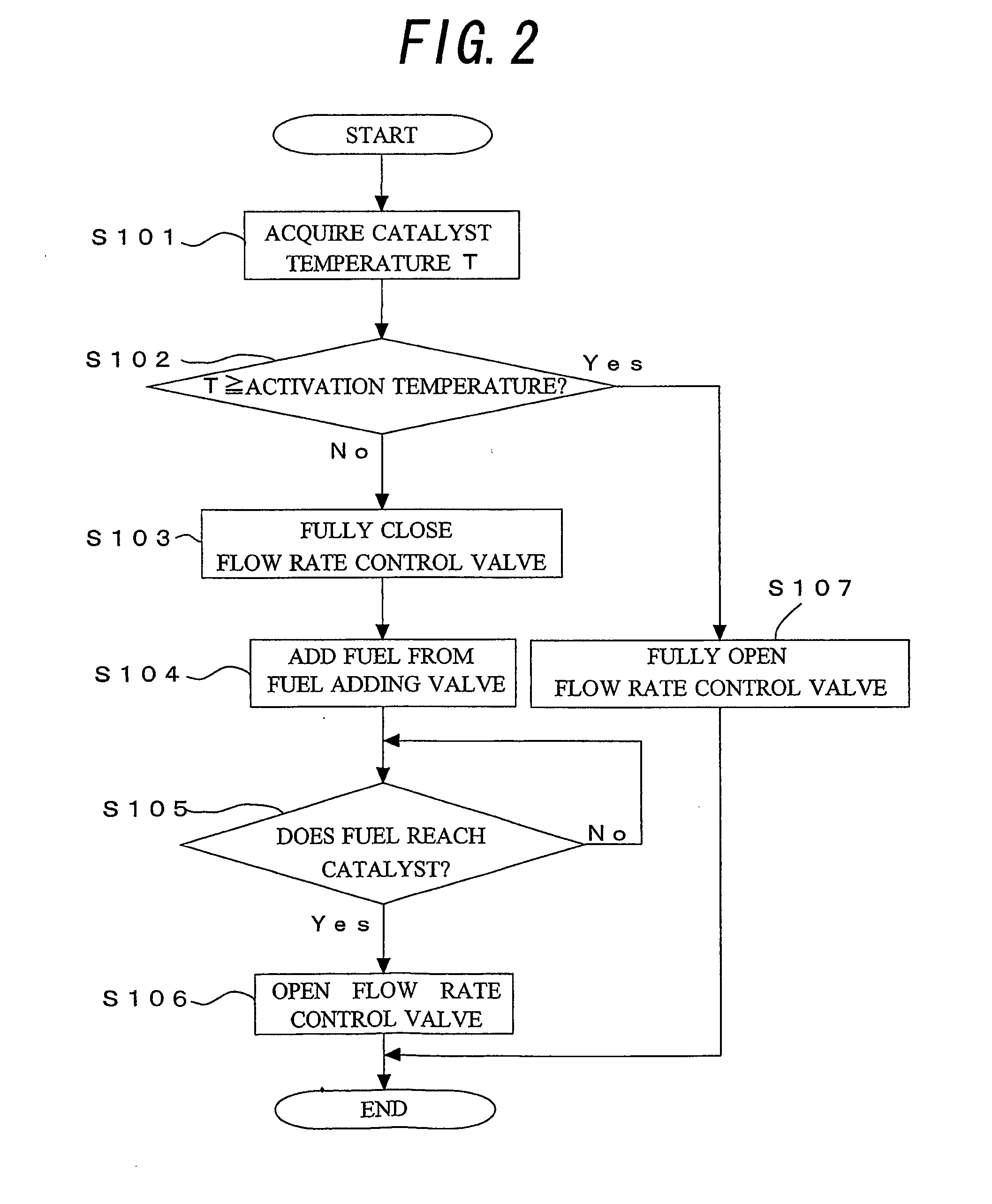 Exhaust Gas Purification System for Internal Combustion Engine