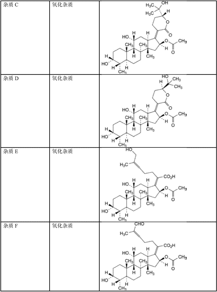 Externally-used cream composition containing fusidic acid