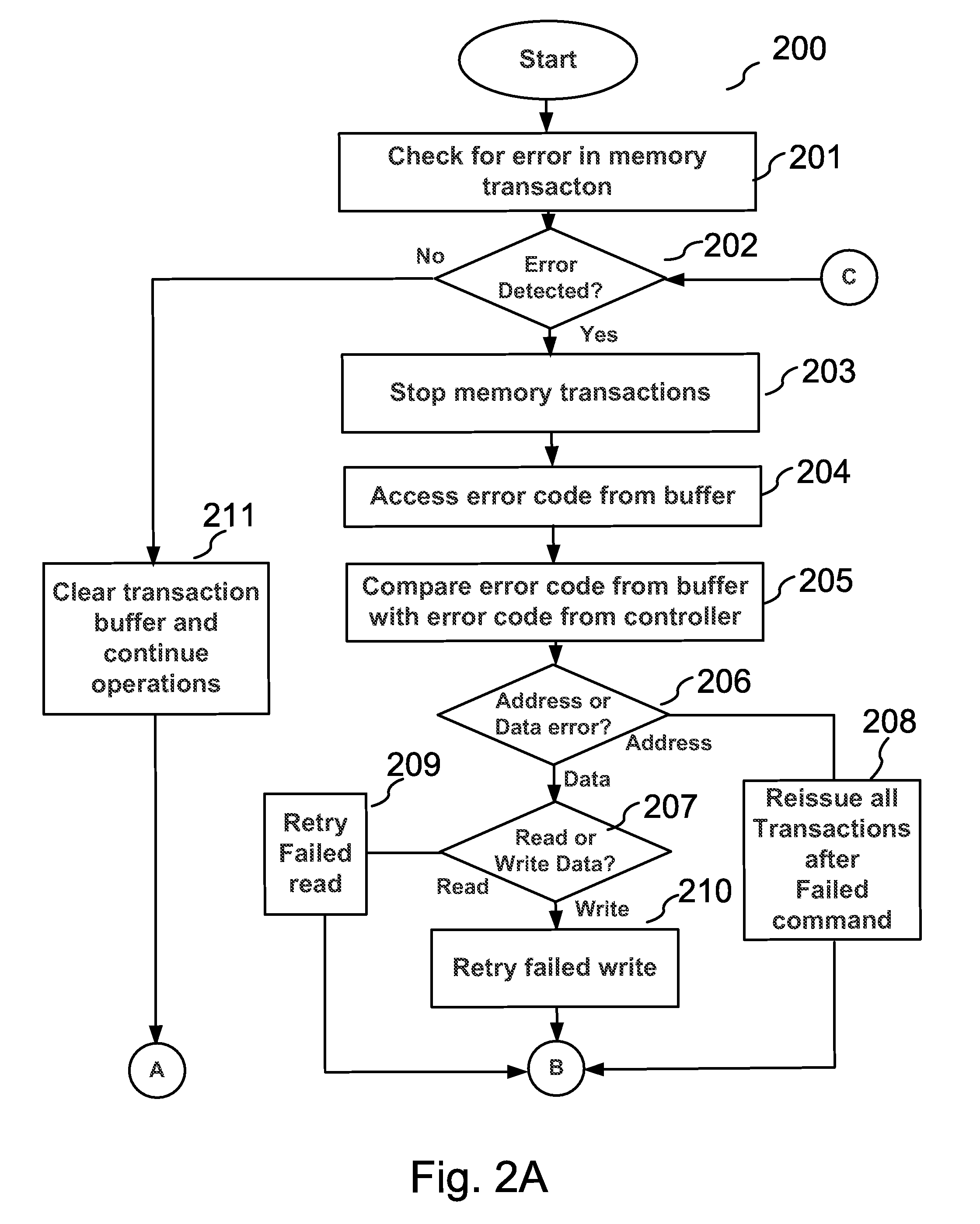 System To Detect And Identify Errors In Control Information, Read Data And/Or Write Data