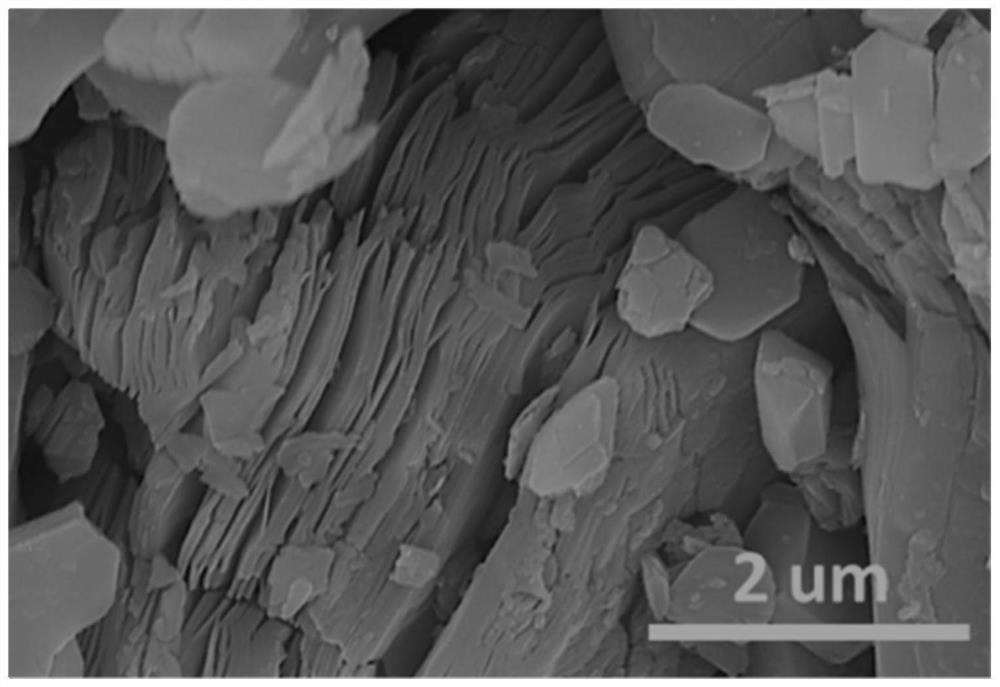 Potassium ion battery sulfur-doped mxene negative electrode material and preparation method thereof