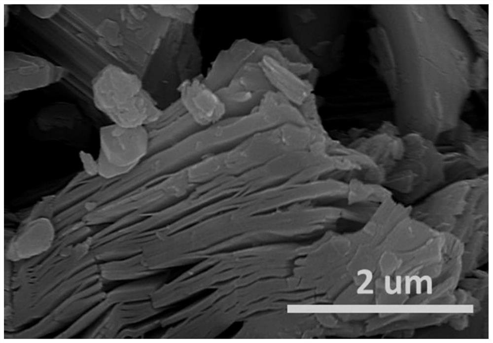 Potassium ion battery sulfur-doped mxene negative electrode material and preparation method thereof