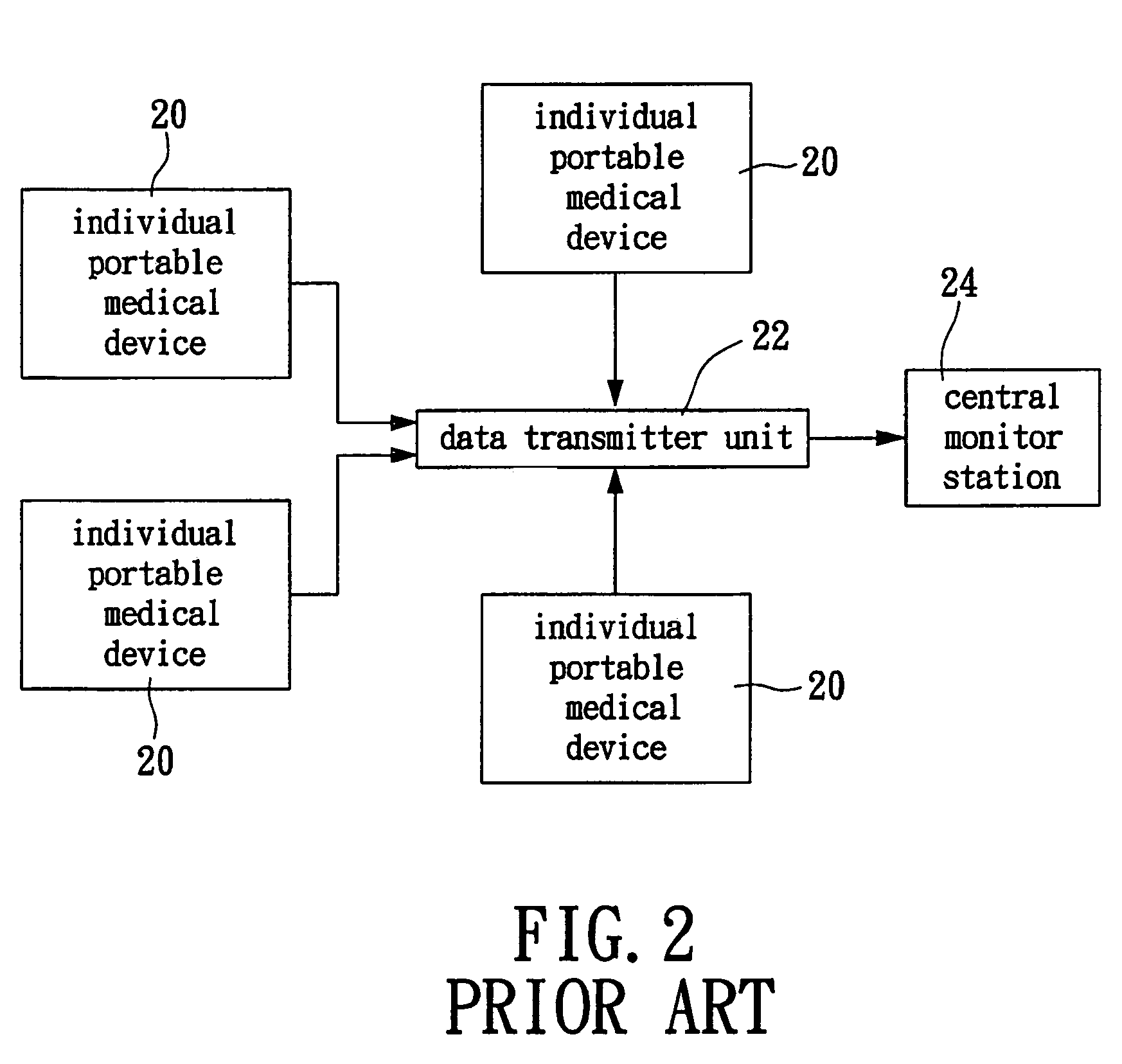 Portable tele-homecare monitoring system and method for the same