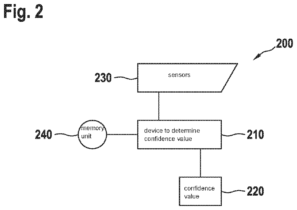 Method for determining a confidence value of a detected object