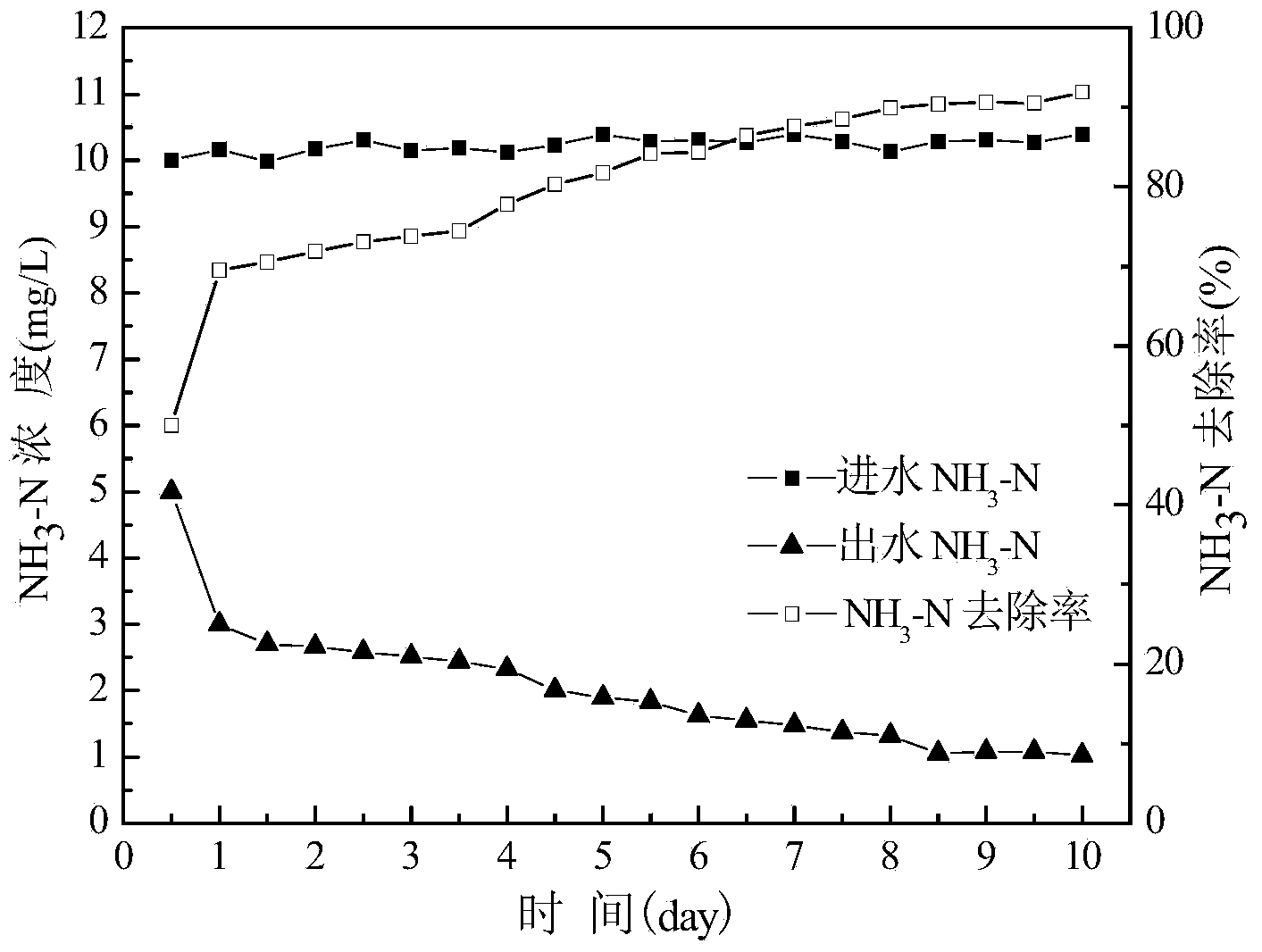 Ecological floating island with biofilm reaction function and water treatment method