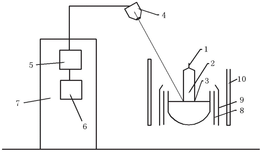 Measurement control system for diameter of Czochralski grown monocrystalline germanium